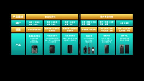 海信通信踏浪而来 开启数智化安防新篇章